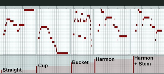 Mute The
Trumpet