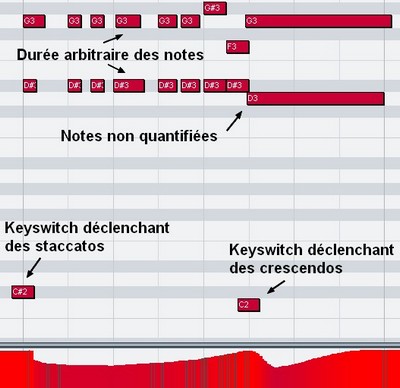séquence midi sur Cubase
